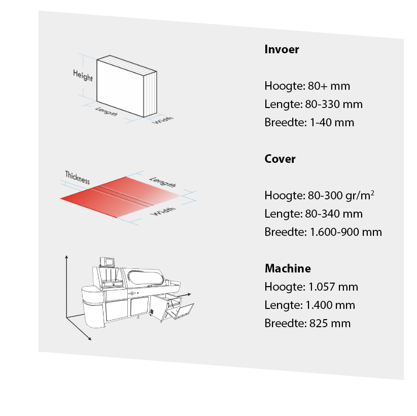 Schema-Lamibind-2000EVA